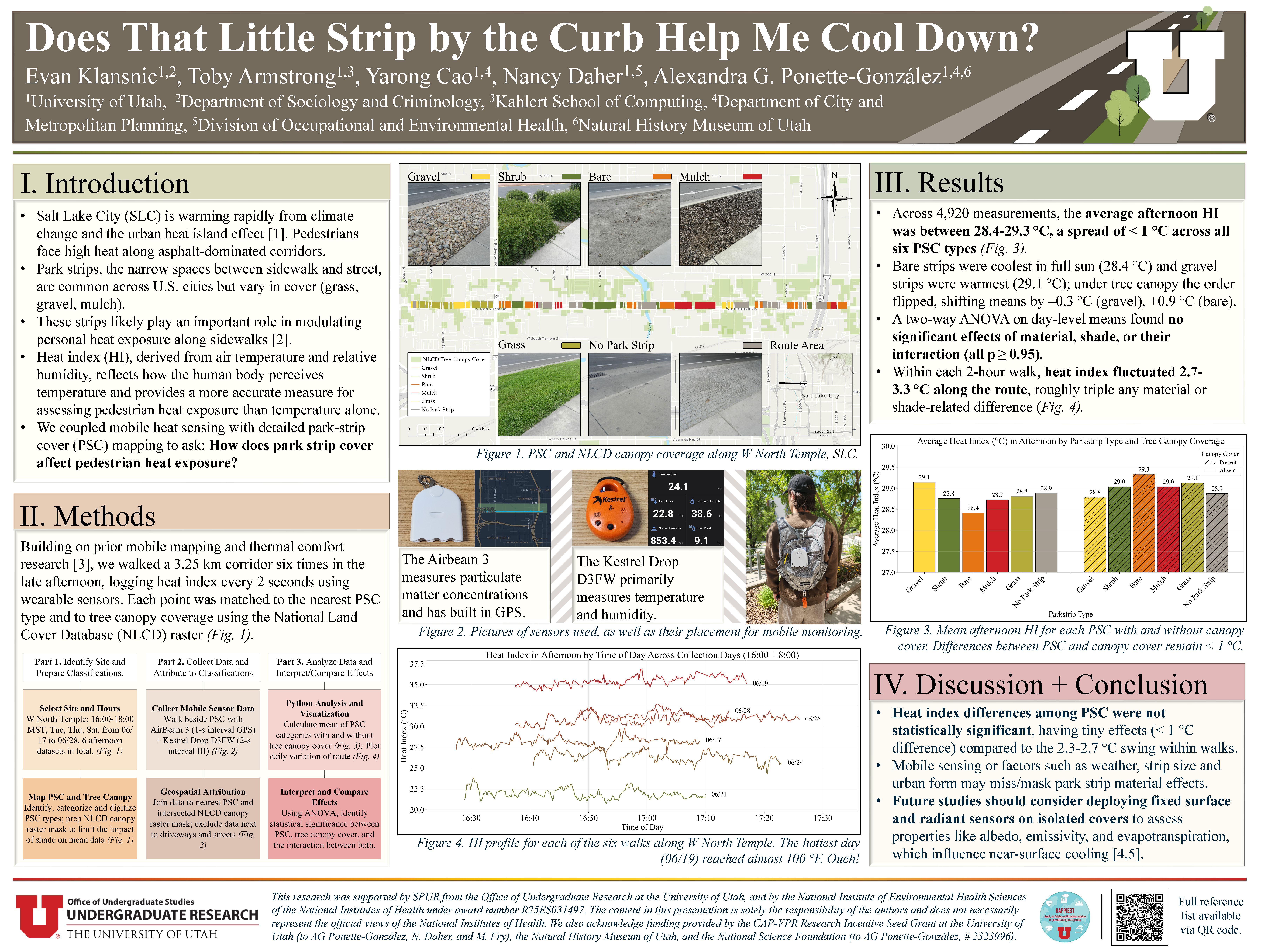 How Does Park Strip Cover Affect Pedestrian Heat&nbsp;Exposure?
